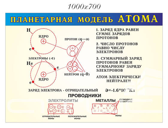 Пленетарна модель атома, фото 2