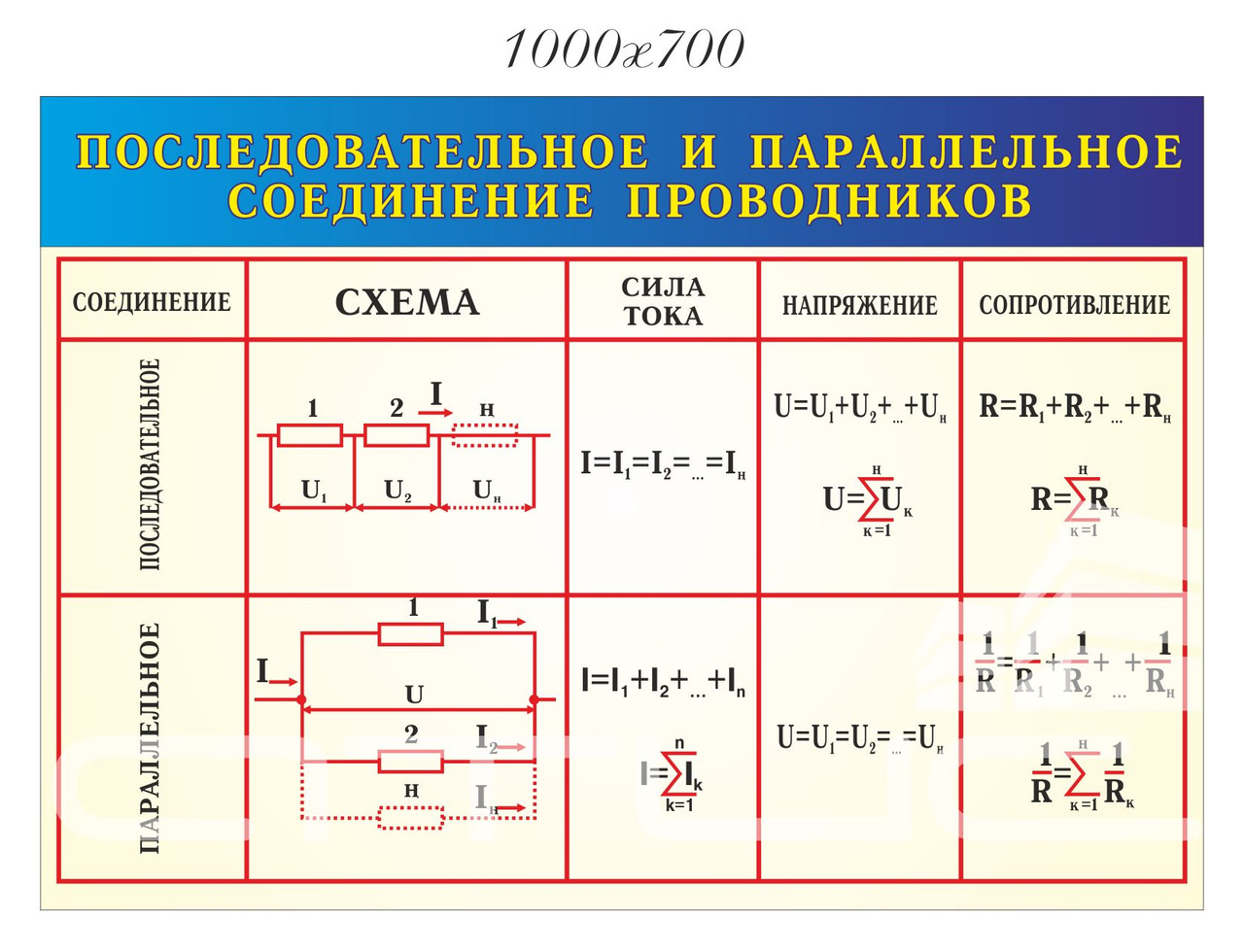 Послідовне і паралельне з’єднання провідників