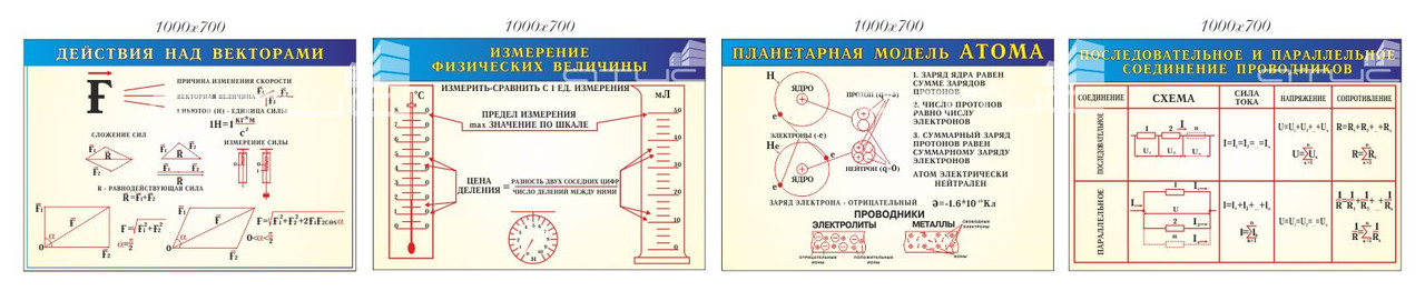 Комплект стендів з фізики