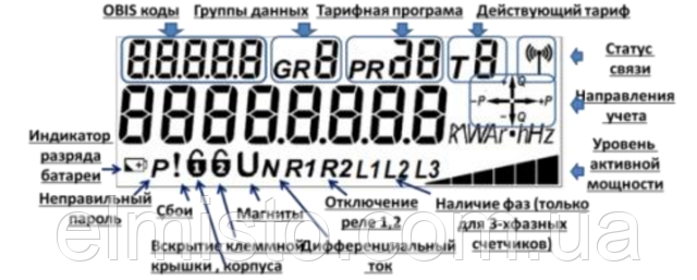 Общий вид дисплея системного многотарифного электросчетчика CE102-U S7 146-JOPR1UVLFZ: