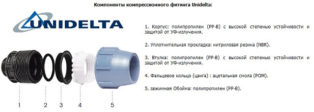 Компресійний фітинг Unidelta