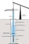 Ручний глибинний насос. Насос ручний занурювальний для глибокої свердловини чи колодязя (дзеркало до 30 метрів), фото 10
