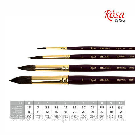 Білка кругла, 2080, № 2, к. р. пензель ROSA Gallery, фото 1