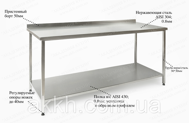 Картинка как выглядит Стол производственный с полкой "Проф 304" Фото Стол производственный с полкой "Проф 304", 430, 201