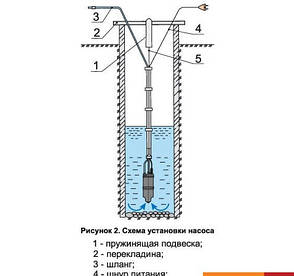 Вібраційний насос Водолей "Алфей" 85 мм, одноклапанний (Вінниця) нижній паркан, фото 2