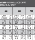 Насос PBO 1540-VD Bertolini, фото 3
