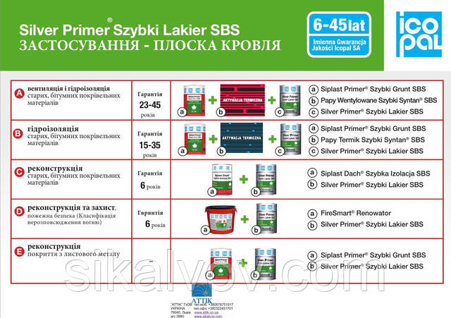 варианты применения материала на плоской кровле