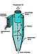 Циклонні пиловловлювачі