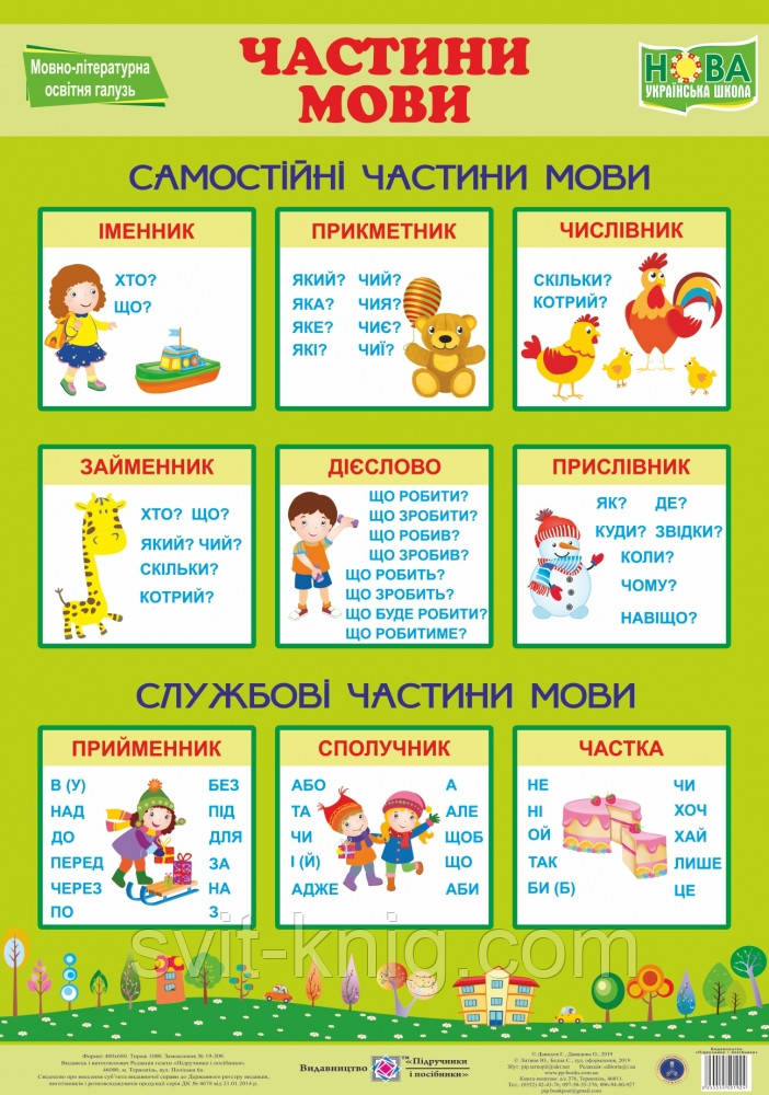 Плакат "Частини мови". НУШ.