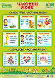 Комплект плакатів. Українська мова. 2-4 клас. НУШ., фото 5