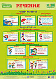 Комплект плакатів. Українська мова. 2-4 клас. НУШ., фото 2