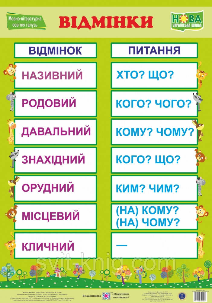 Плакат "Відмінки". НУШ., фото 1