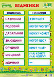 Комплект плакатів. Українська мова. 2-4 клас. НУШ., фото 4