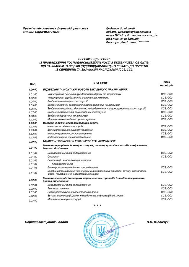 Лицензия строительная, перечень работ