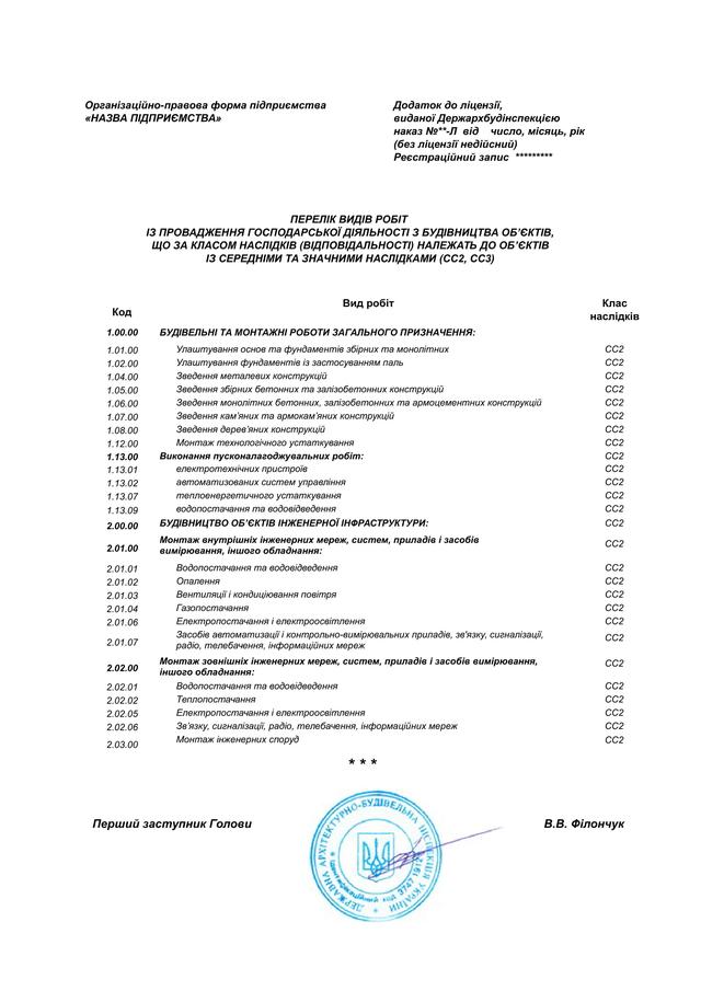 Лицензия строительная, перечень работ