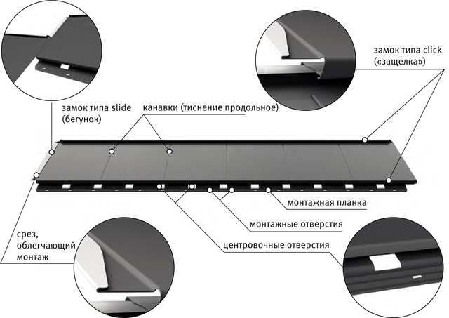 Ruukki Hyygge характеристики