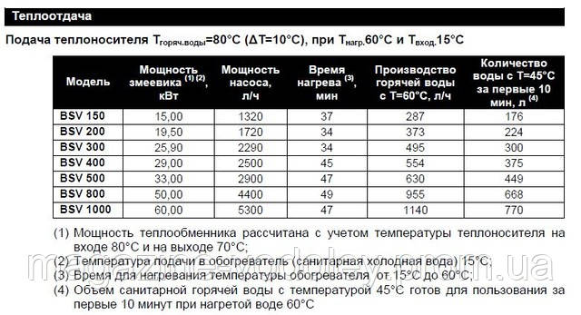 Бойлер косвенного нагрева BSV-200L Elbi с фиксированным теплообменником - фото 6 - id-p9480987