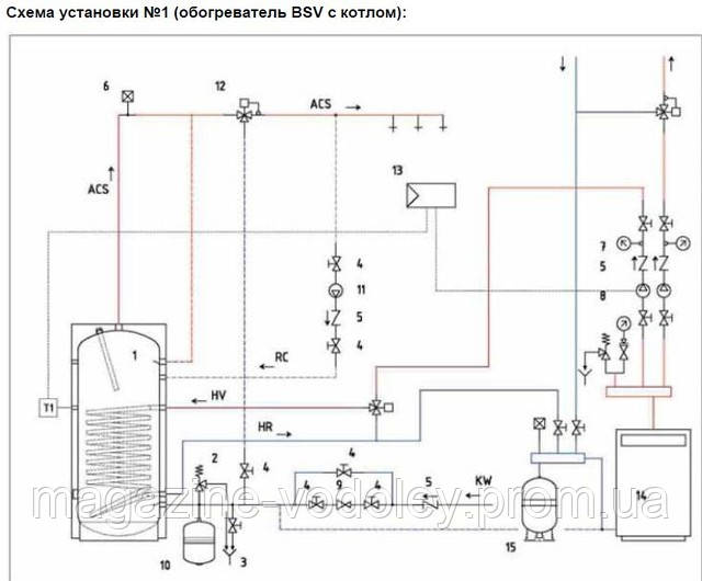 Бойлер косвенного нагрева BSV-200L Elbi с фиксированным теплообменником - фото 7 - id-p9480987