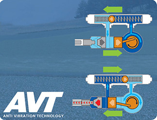 AVT – Противібраційна технологія