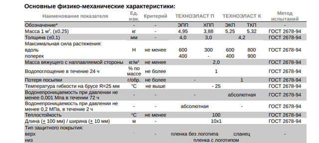 Еврорубероид техноэласт Еврорубероид техноэласт