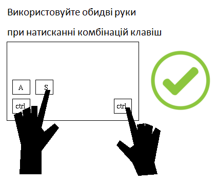 Правильний набір тексту на клавіатурі