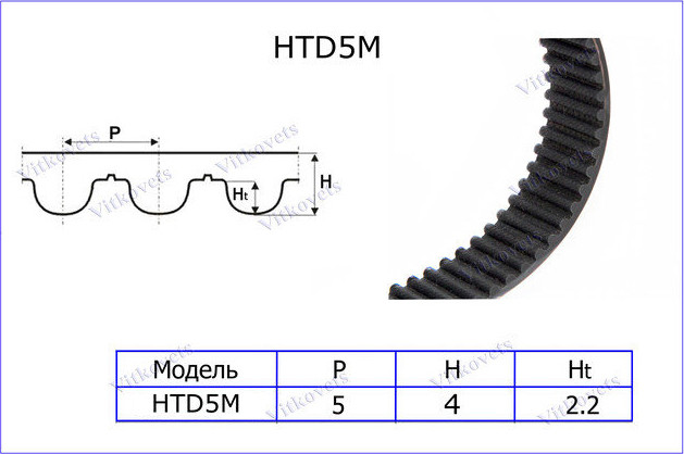 Ремінь зубчастий HTD 225-5M креслення