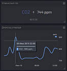 Датчик вуглекислого газу CO2 (діоксид вуглецю) MH-Z19 RS485, фото 3