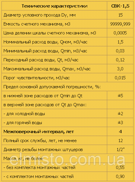 Технические характеристики водосчетчиков СВК-1,5 (Харьков)