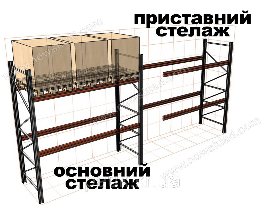 Стеллаж паллетный H3000хL2700х1100 мм (пол.+2 уровня по 2300 кг на уровень), складской стеллаж для паллет - фото 4 - id-p129808