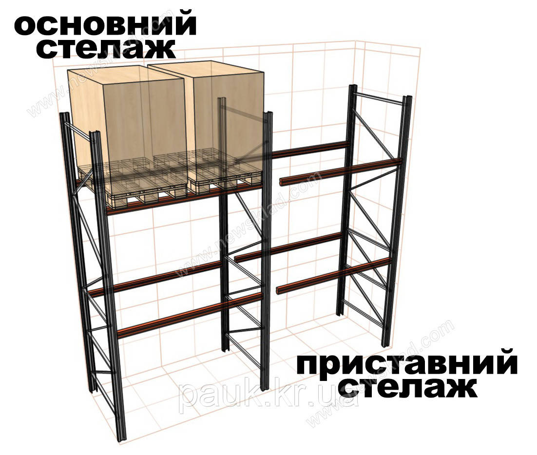 Паллетный приставной стеллаж H3500хL1800х1100 мм(пол.+2 уровня по 2000 кг на уровень), паллетное хранение - фото 4 - id-p129803