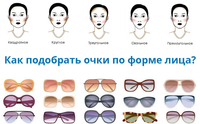Як підібрати окуляри «до лиця»