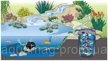 Напірний фільтр для ставка OASE FiltoClear 5000 для ставка, водоспаду, водойми, каскаду, фото 4