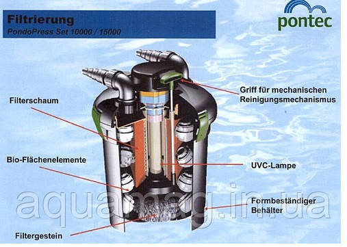 Напірний фільтр для ставка Pontec PondoPress 10000 для ставка, водоспаду, водойми, каскаду, фото 2