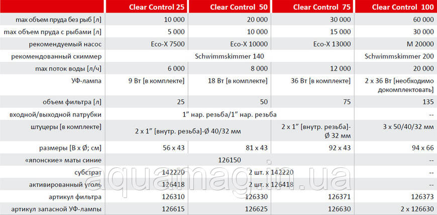 Напірний фільтр Velda Clear Control 25, фото 2