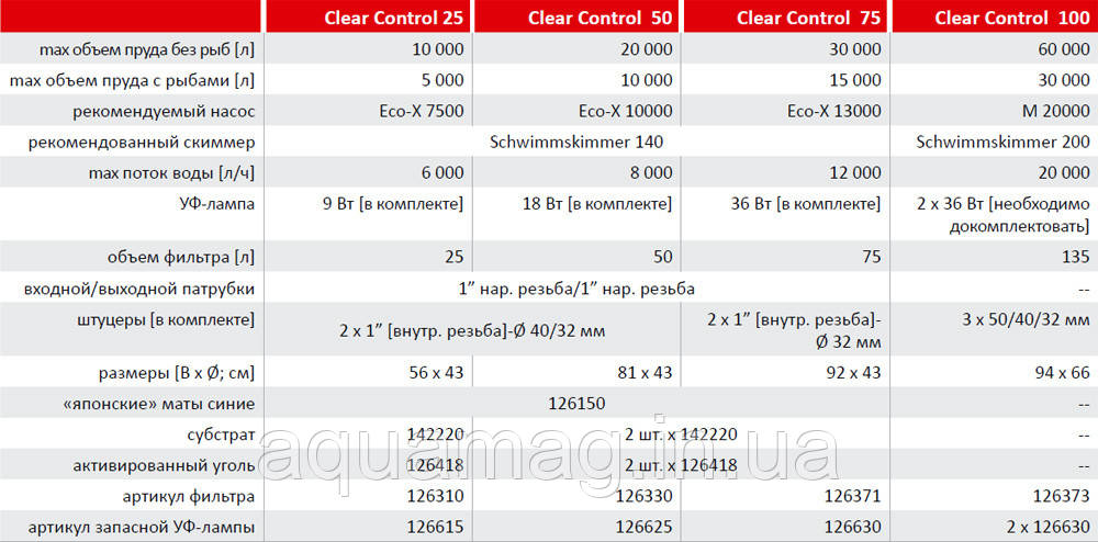 Напорный фильтр Velda Clear Control 25 (9w) - фото 3 - id-p100803100