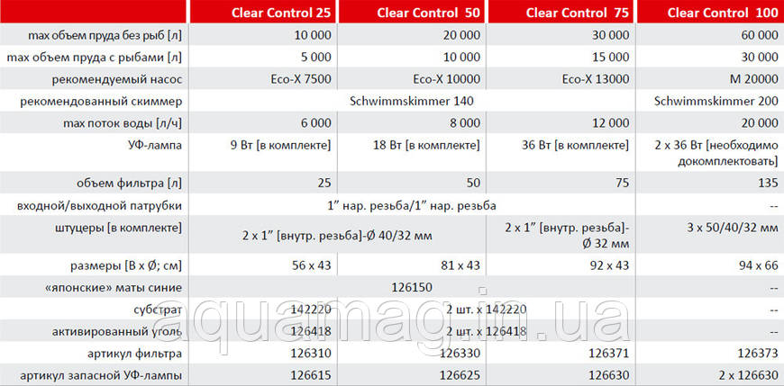 Напірний фільтр Velda Clear Control 75 (55w), фото 2