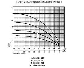 Свердловинний насос "rudes" 3FRESH 550 +муфта, фото 3