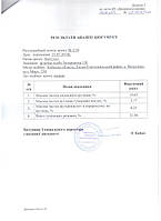 Результати аналізів Біогумусу за 2019-2