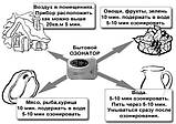 Озонатор — Іонізатор JQ-881 сенсорний Green World, фото 3