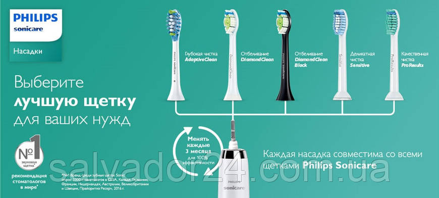 Огляд насадок для зубних щіток Philips
