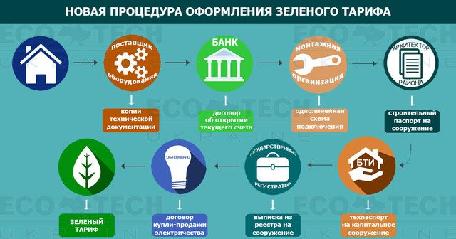 Оформление солнечной электростанции 30 кВт