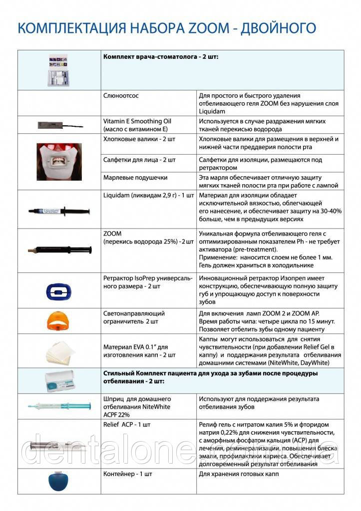 Набор для отбеливания Philips Zoom на 2-их пациентов(полный) - фото 3 - id-p988106051