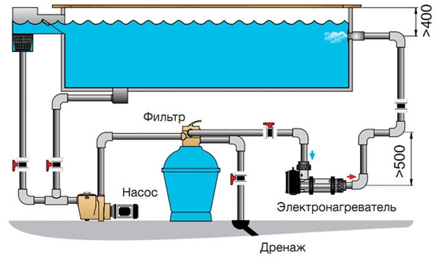 Схема установки електронагрівачів Max Dapra серії D–EWT–N