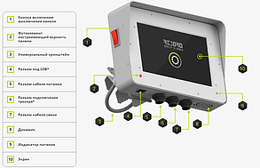 Система контролю висівання для зернових сівалок