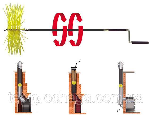 ручка колоборот для чистки дымохода