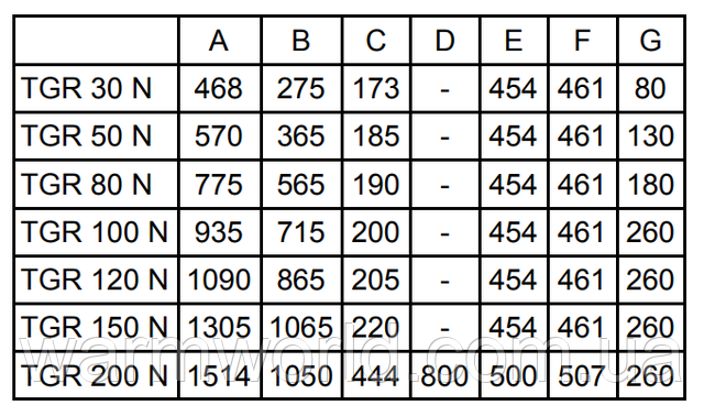 Габарити TGR