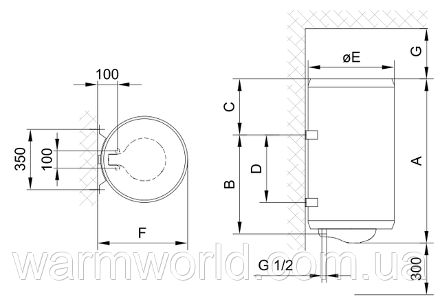 Габарити TGR