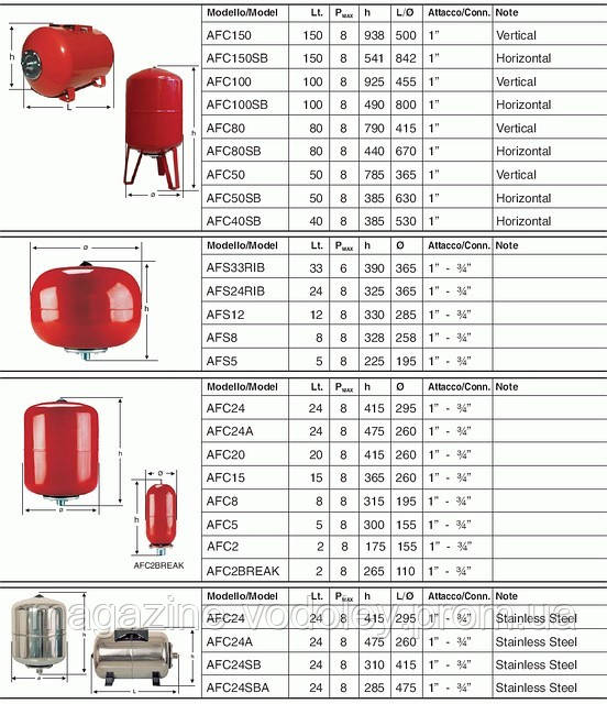 AFC 200 V гидроаккумулятор со сменной мембраной 200 л, - фото 2 - id-p1162525