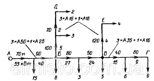Розрахункова схема ділянки зовнішньої мережі 380/220 В житлового селища