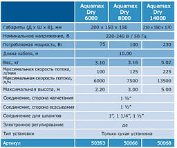 Насос для ставка OASE Aquamax Dry 14000, фото 3